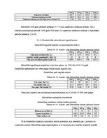 Diplomdarbs 'Sabiedrības ar ierobežotu atbildību "X" saimnieciski finansiālās darbības analīz', 54.