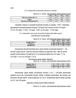 Diplomdarbs 'Sabiedrības ar ierobežotu atbildību "X" saimnieciski finansiālās darbības analīz', 55.