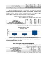 Diplomdarbs 'Sabiedrības ar ierobežotu atbildību "X" saimnieciski finansiālās darbības analīz', 56.