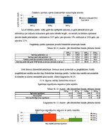 Diplomdarbs 'Sabiedrības ar ierobežotu atbildību "X" saimnieciski finansiālās darbības analīz', 57.
