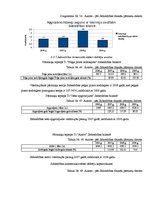 Diplomdarbs 'Sabiedrības ar ierobežotu atbildību "X" saimnieciski finansiālās darbības analīz', 59.