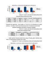 Diplomdarbs 'Sabiedrības ar ierobežotu atbildību "X" saimnieciski finansiālās darbības analīz', 61.