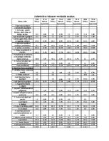 Diplomdarbs 'Sabiedrības ar ierobežotu atbildību "X" saimnieciski finansiālās darbības analīz', 69.