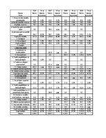 Diplomdarbs 'Sabiedrības ar ierobežotu atbildību "X" saimnieciski finansiālās darbības analīz', 70.