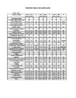 Diplomdarbs 'Sabiedrības ar ierobežotu atbildību "X" saimnieciski finansiālās darbības analīz', 71.