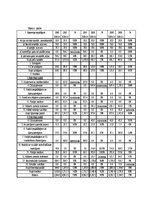 Diplomdarbs 'Sabiedrības ar ierobežotu atbildību "X" saimnieciski finansiālās darbības analīz', 72.