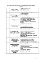 Konspekts 'Pusgada jautājumi lietvedībā', 1.