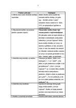 Prakses atskaite 'Pedagoģiskais process sākumskolā. Vērojumu prakses dienasgrāmata', 3.