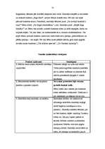 Prakses atskaite 'Pedagoģiskais process sākumskolā. Vērojumu prakses dienasgrāmata', 14.