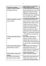 Prakses atskaite 'Pedagoģiskais process sākumskolā. Vērojumu prakses dienasgrāmata', 15.