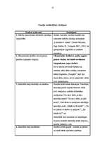 Prakses atskaite 'Pedagoģiskais process sākumskolā. Vērojumu prakses dienasgrāmata', 18.