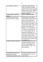 Prakses atskaite 'Pedagoģiskais process sākumskolā. Vērojumu prakses dienasgrāmata', 20.