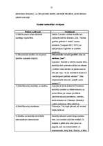 Prakses atskaite 'Pedagoģiskais process sākumskolā. Vērojumu prakses dienasgrāmata', 23.