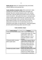 Prakses atskaite 'Pedagoģiskais process sākumskolā. Vērojumu prakses dienasgrāmata', 26.