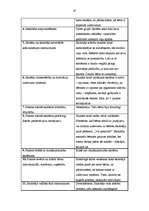 Prakses atskaite 'Pedagoģiskais process sākumskolā. Vērojumu prakses dienasgrāmata', 47.