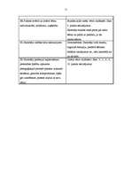 Prakses atskaite 'Pedagoģiskais process sākumskolā. Vērojumu prakses dienasgrāmata', 51.