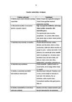 Prakses atskaite 'Pedagoģiskais process sākumskolā. Vērojumu prakses dienasgrāmata', 53.