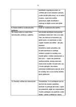 Prakses atskaite 'Pedagoģiskais process sākumskolā. Vērojumu prakses dienasgrāmata', 55.