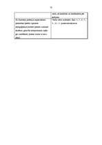 Prakses atskaite 'Pedagoģiskais process sākumskolā. Vērojumu prakses dienasgrāmata', 56.