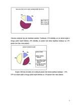 Referāts 'Jaunieši un alkohols', 7.