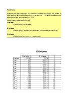 Paraugs 'Procentu likmes aprēķināšana', 1.