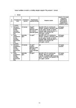 Referāts 'Aspirācijas un pneimatisko sistēmu izmantošana rūpniecībā un mājsaimniecībā', 11.