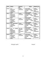 Referāts 'Nozieguma sastāva salīdzinājums kontinentālās saimes valstīs', 23.