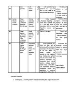Konspekts 'Ilūkstes pauguraines skaistākās pērles', 6.
