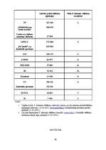 Diplomdarbs 'Priekšvēlēšanu reklāmu kampaņu ietekme uz 9.Saeimas vēlēšanu rezultātiem', 69.