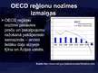 Prezentācija 'OECD reģionu ekonomikas pārmaiņas', 9.