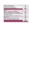 Konspekts 'Rentabilitātes', 4.