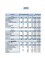 Konspekts 'Rentabilitātes', 7.