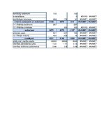 Konspekts 'Rentabilitātes', 8.