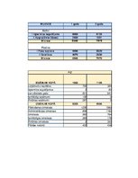 Konspekts 'Rentabilitātes', 11.