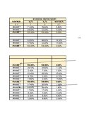 Konspekts 'Rentabilitātes', 12.