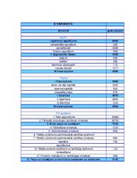 Konspekts 'Rentabilitātes', 14.