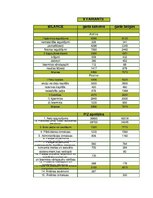 Konspekts 'Rentabilitātes', 22.