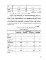 Referāts 'Nodarbinātības un bezdarba izpēte Saldus rajonā un Latvijā', 9.