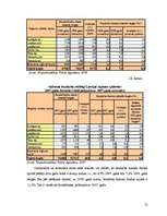 Referāts 'Nodarbinātības un bezdarba izpēte Saldus rajonā un Latvijā', 12.