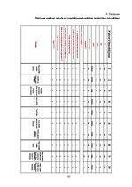 Diplomdarbs 'Datortomogrāfijas izmeklējuma kvalitātes izvērtējums ceļa locītavas traumu gadīj', 48.