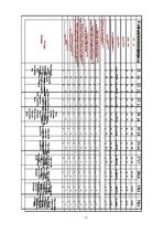 Diplomdarbs 'Datortomogrāfijas izmeklējuma kvalitātes izvērtējums ceļa locītavas traumu gadīj', 49.