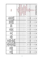Diplomdarbs 'Datortomogrāfijas izmeklējuma kvalitātes izvērtējums ceļa locītavas traumu gadīj', 50.