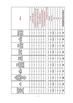 Diplomdarbs 'Datortomogrāfijas izmeklējuma kvalitātes izvērtējums ceļa locītavas traumu gadīj', 51.