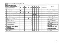 Referāts 'Projekts "Dzīvnieku draugs"', 4.