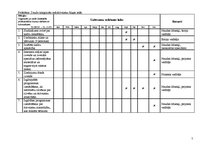 Referāts 'Projekts "Dzīvnieku draugs"', 5.