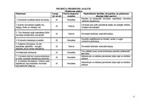 Referāts 'Projekts "Dzīvnieku draugs"', 8.