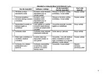 Referāts 'Projekts "Dzīvnieku draugs"', 9.