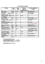 Referāts 'Projekts "Dzīvnieku draugs"', 14.