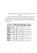 Referāts 'Nodokļa piemērošana izlozēm un azartspēlēm Latvijā no 2008.-2009.gadam', 17.