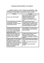 Konspekts 'Organiskā kurināmā problēmas un risinājumi', 1.